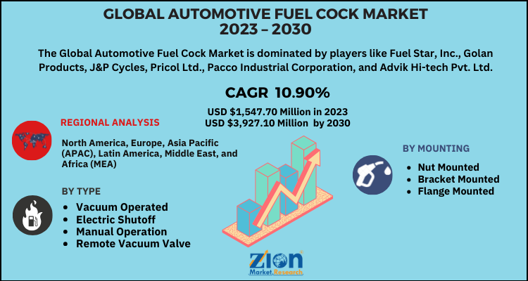 Automotive Fuel Cock Market