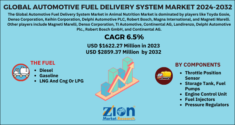 Automotive Fuel Delivery System Market