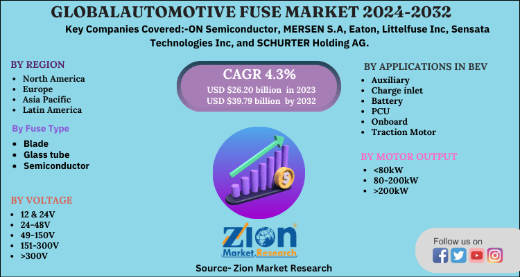 Global Automotive Fuse Market