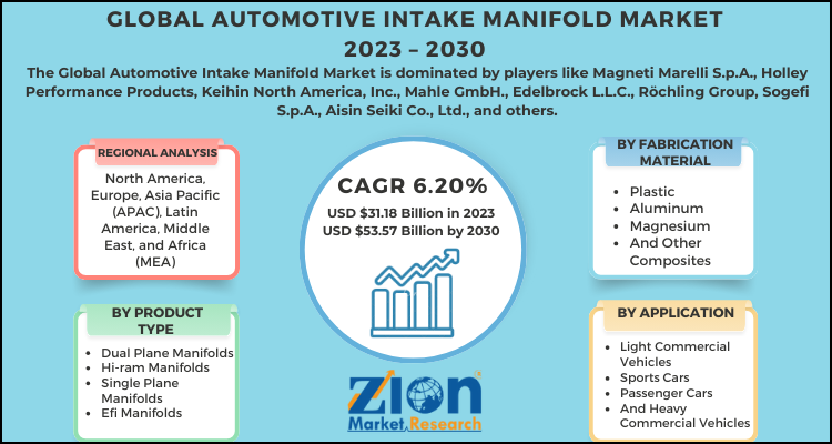 Automotive Intake Manifold Market