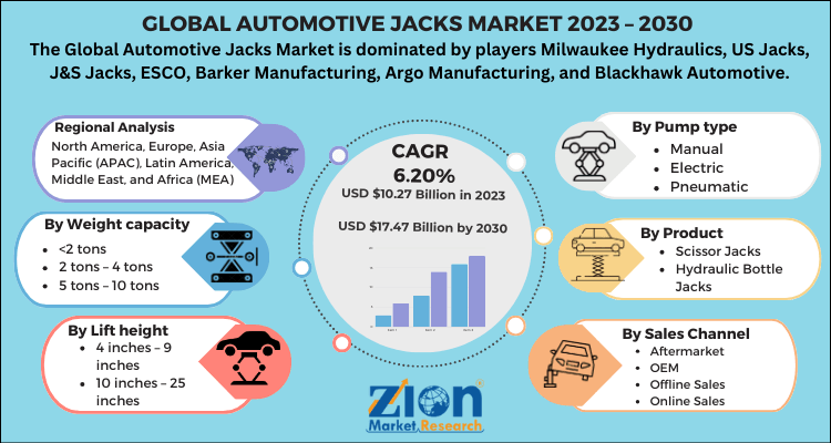 Automotive Jacks Market