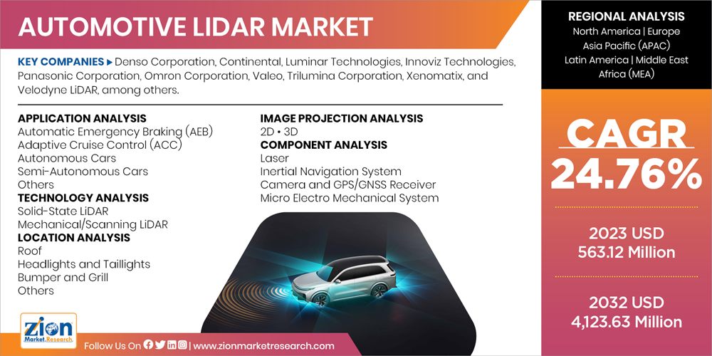 Global Automotive LiDAR Market