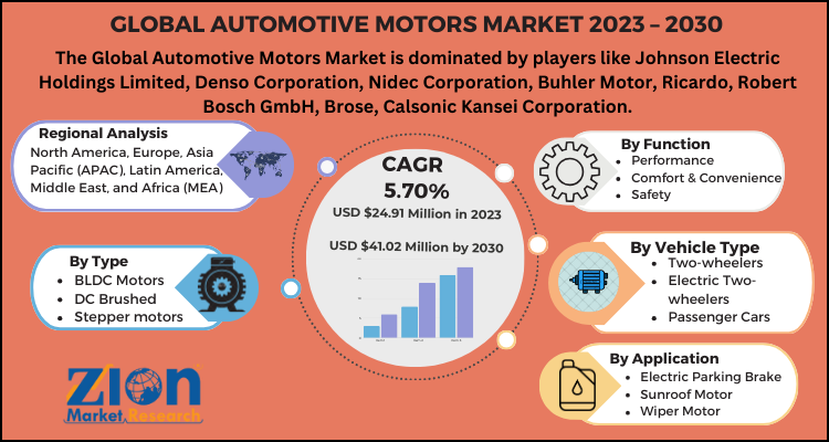 Automotive Motors Market