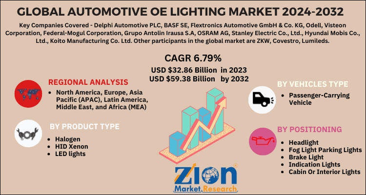 Automotive OE Lighting Market