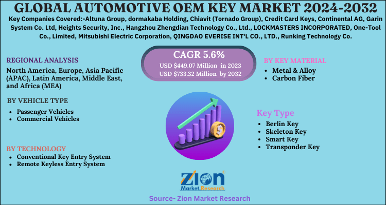 Global Automotive OEM Key Market