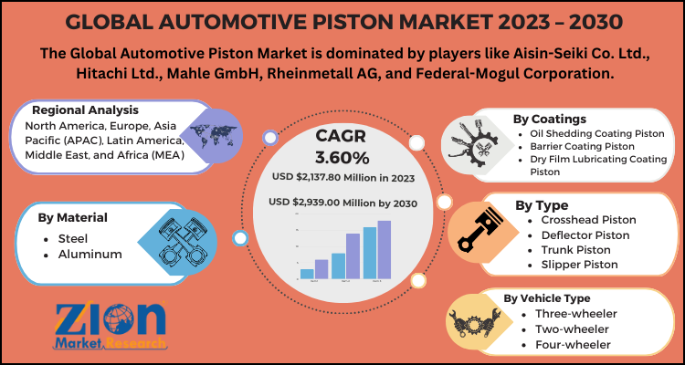 Automotive Piston Market