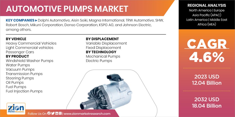 Global Automotive Pumps Market