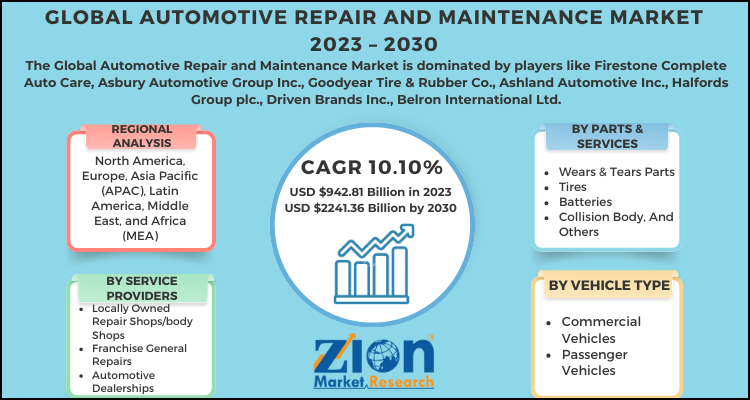 Automotive Repair and Maintenance Market