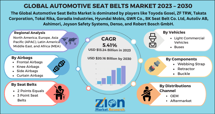 Automotive Seat Belts Market