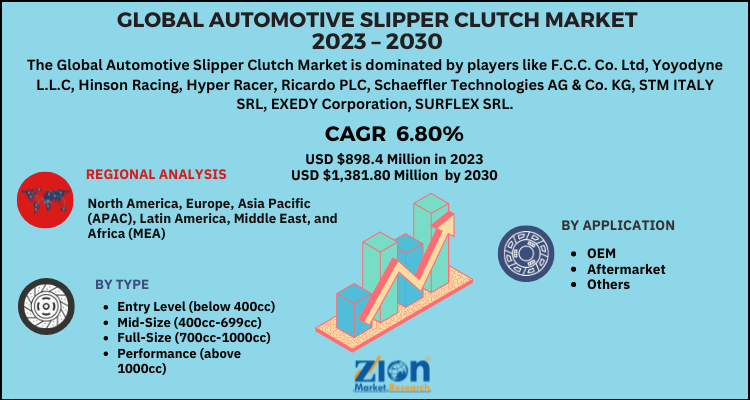 Automotive Slipper Clutch Market