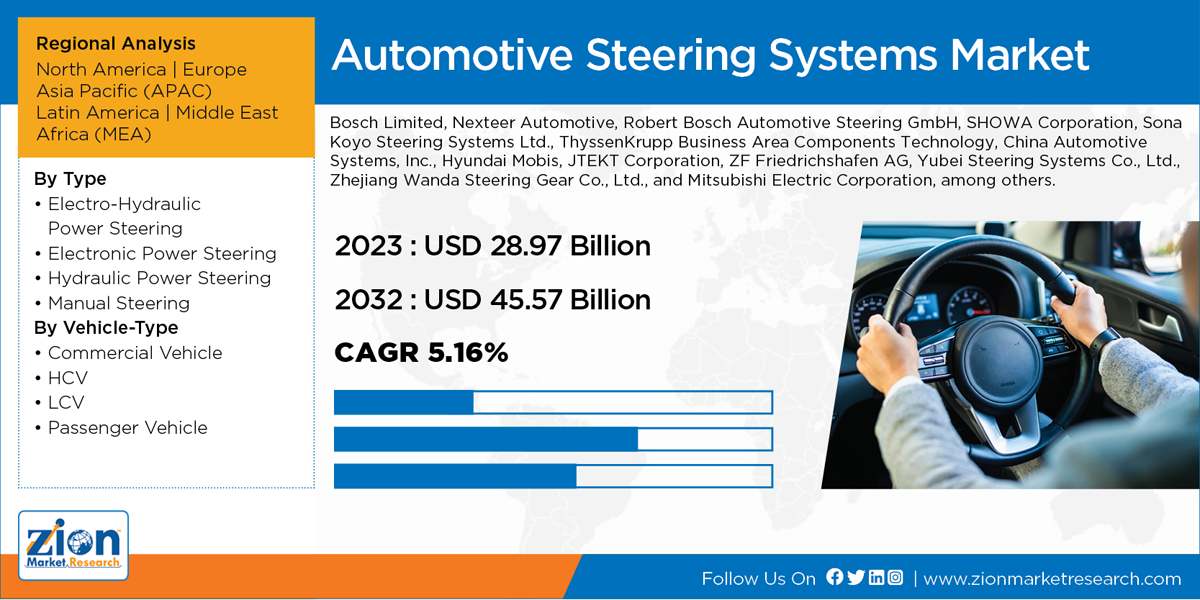 Global Automotive Steering Systems Market 