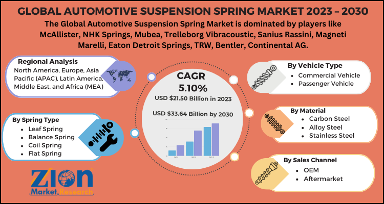 Automotive Suspension Spring Market