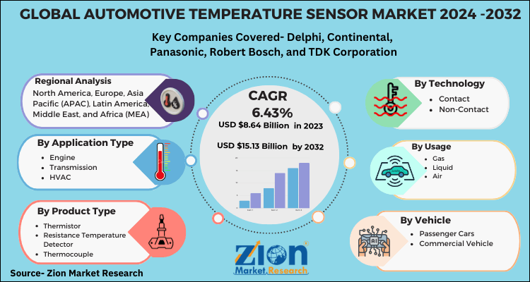 Automotive Temperature Sensor Market