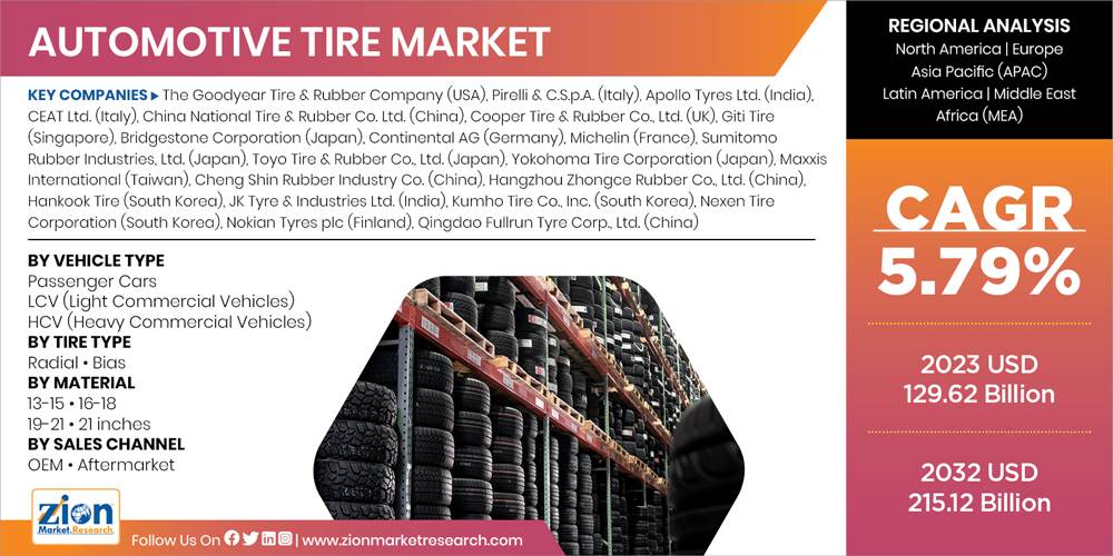 Automotive Tire Market