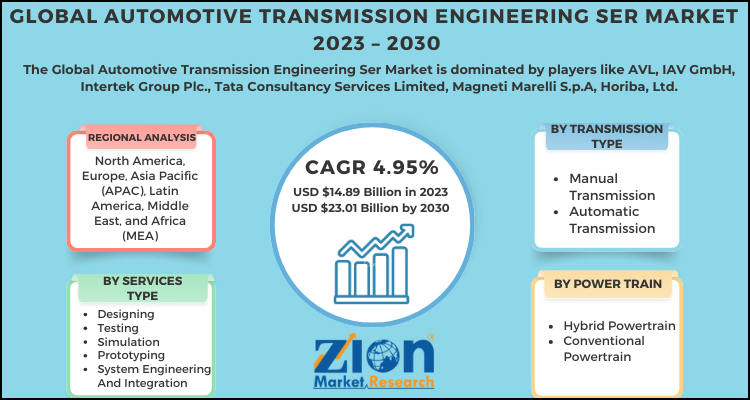 Automotive Transmission Engineering Services Outsourcing Market