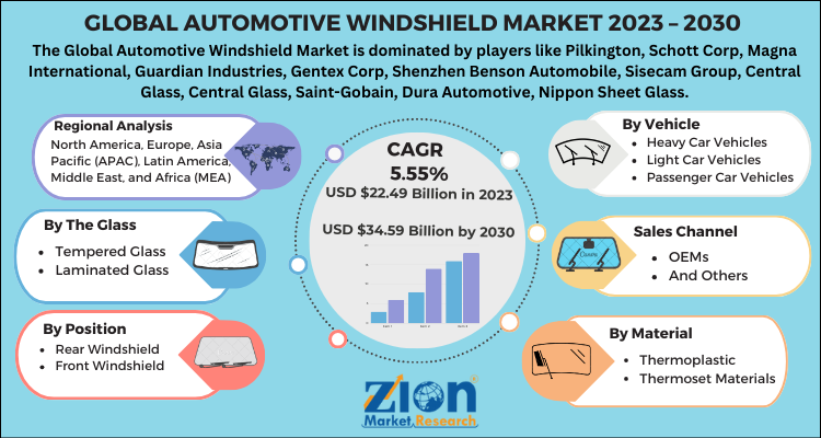 Automotive Windshield Market