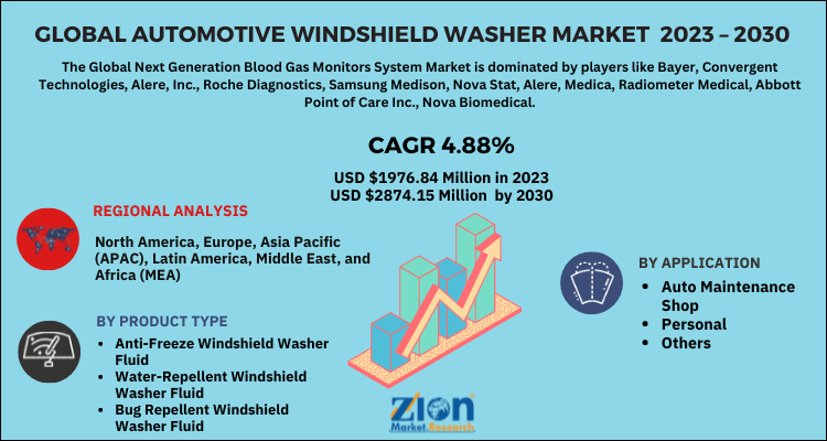 Automotive Windshield Washer Fluid Market