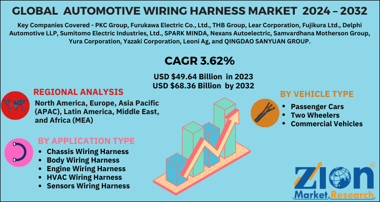 Automotive Wiring Harness Market