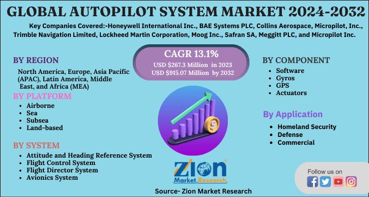 Autopilot System Market