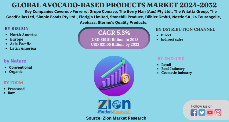 Global Avocado-Based Products Market