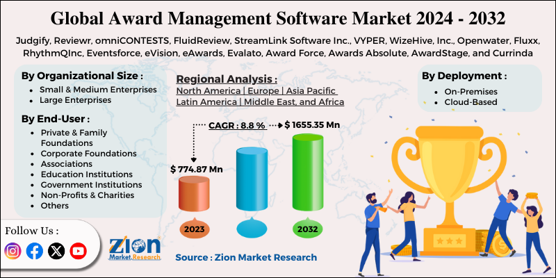 Award Management Software Market