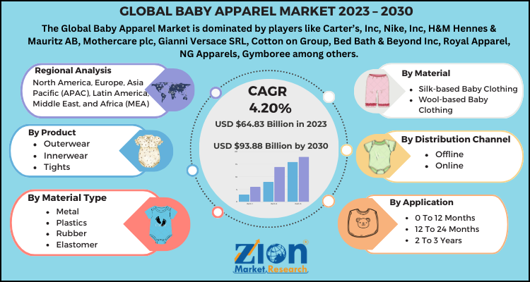 Baby Apparel Market