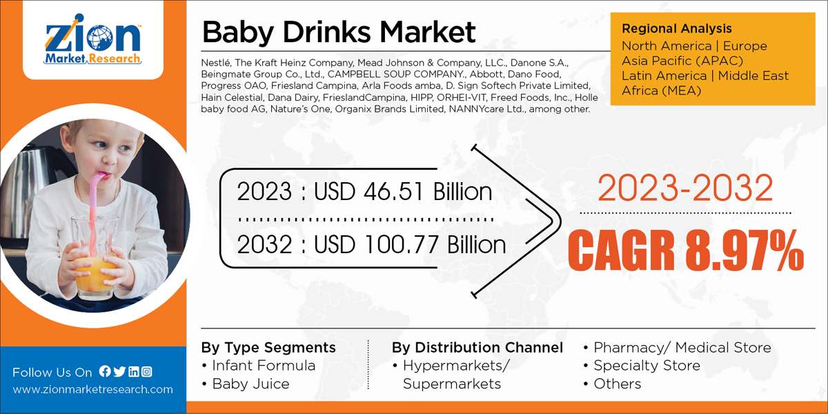 Global Baby Drinks Market