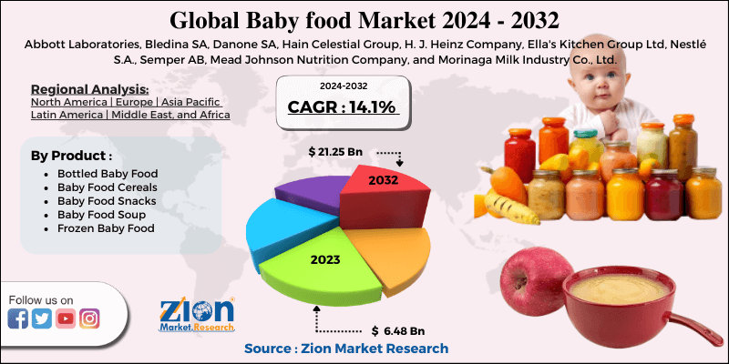 Baby food Market