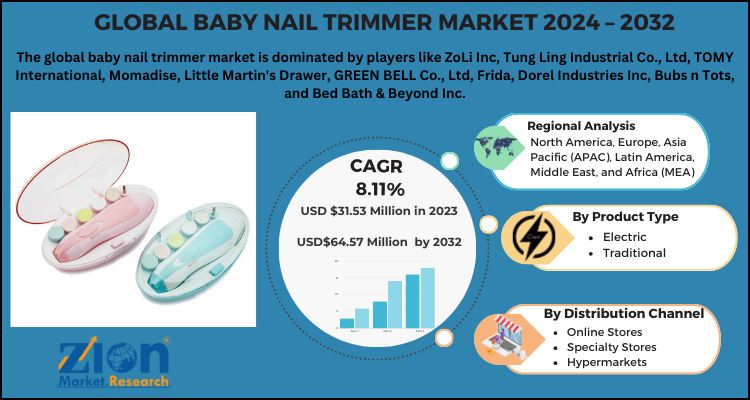 Baby Nail Trimmer Market