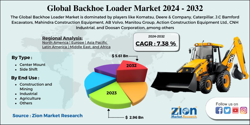 Backhoe Loader Market