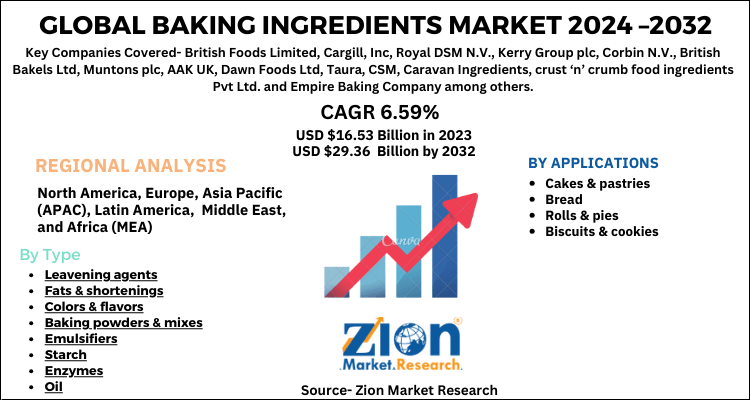 Baking Ingredients Market