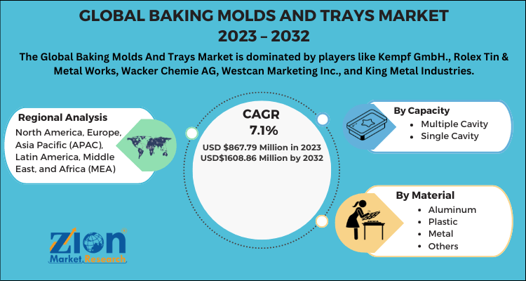 Baking Molds Trays Market