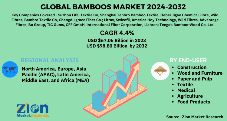 Bamboos Market