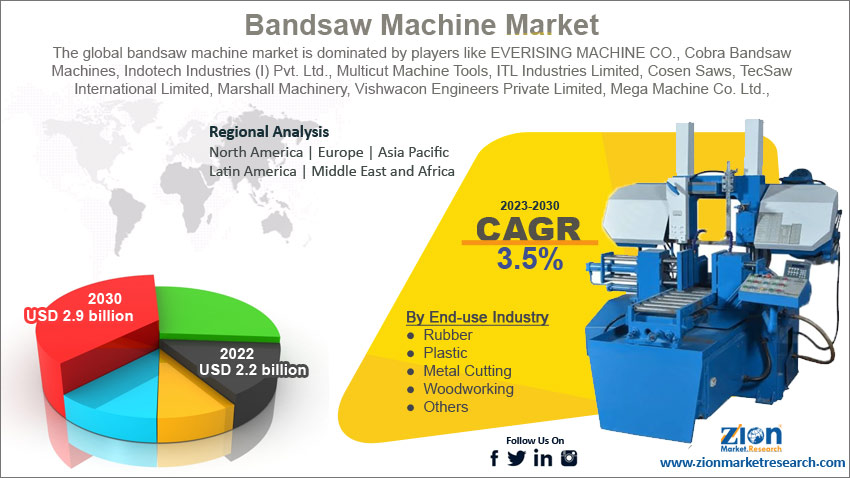 Global Bandsaw Machine Market Size