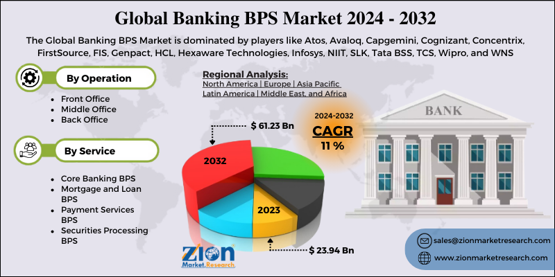 Banking BPS Market