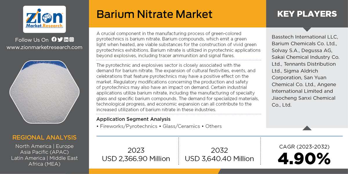 Global Barium Nitrate Market 