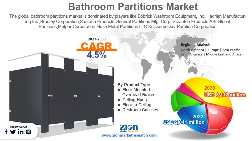 Global Bathroom Partitions Market Size