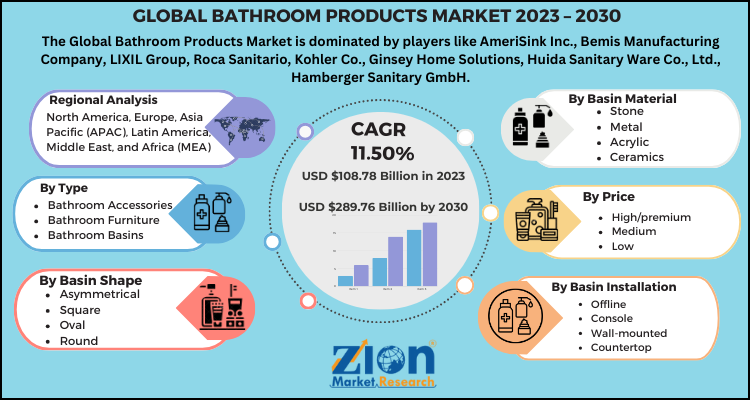 Bathroom Products Market