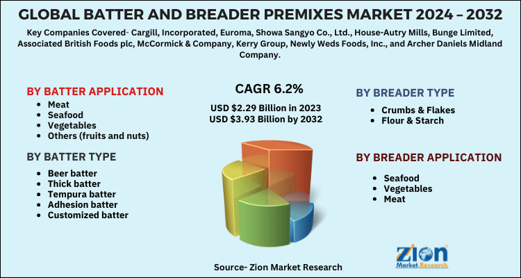 Batter and Breader Premixes