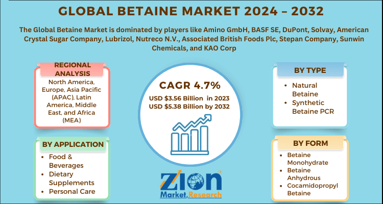 Global Betaine Market 