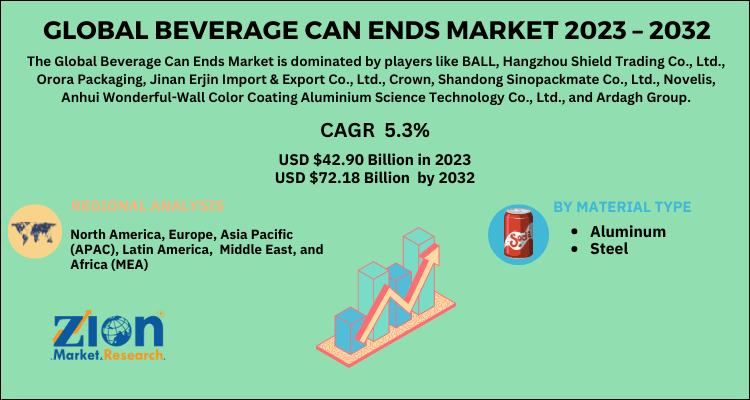 Beverage Can Ends Market