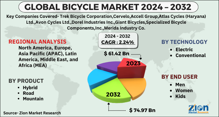 Bicycle Market