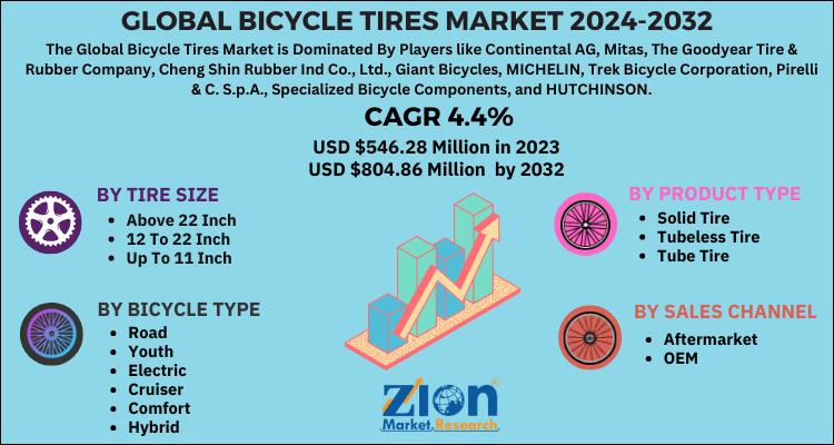 Bicycle Tires Market