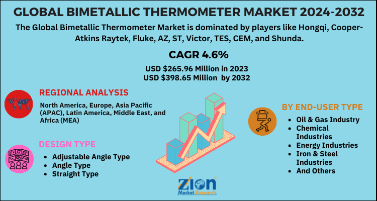 Bimetallic Thermometer Market