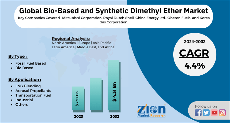 Bio-based and Synthetic Dimethyl Ether Market