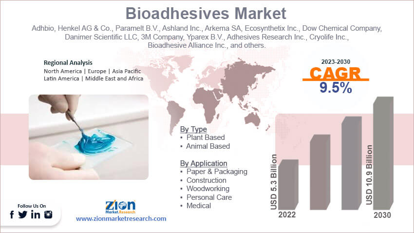 Global Bioadhesives Market Size