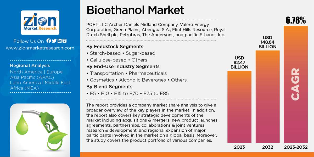 Global Bioethanol Market