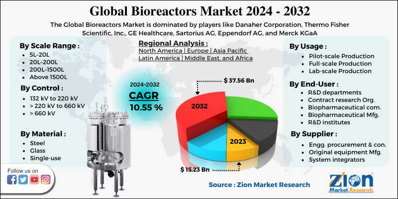 Global Bioreactors Market