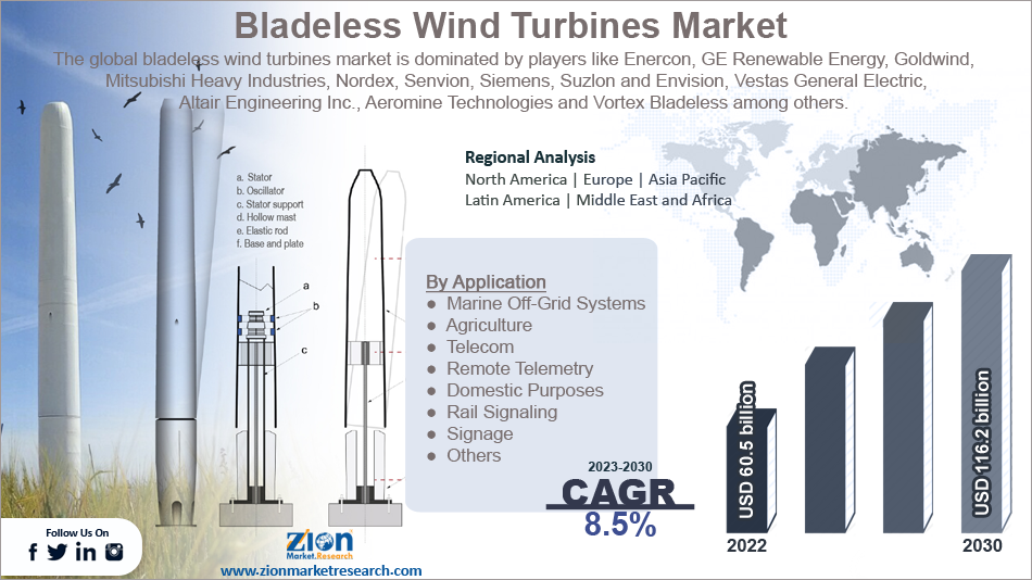 Global Bladeless Wind Turbines Market Size