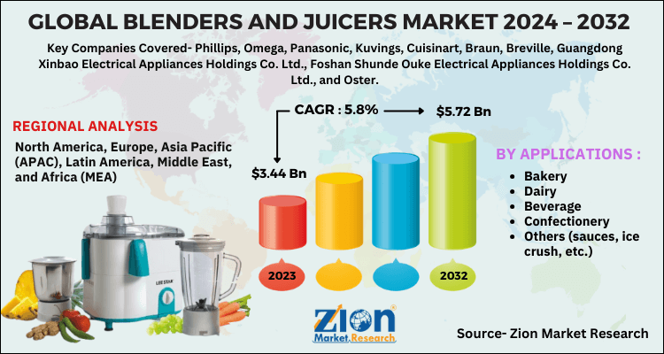 Blenders And Juicers Market